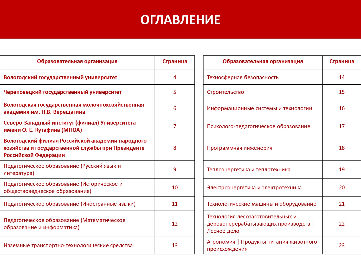 Буклет ВУЗы page 0003