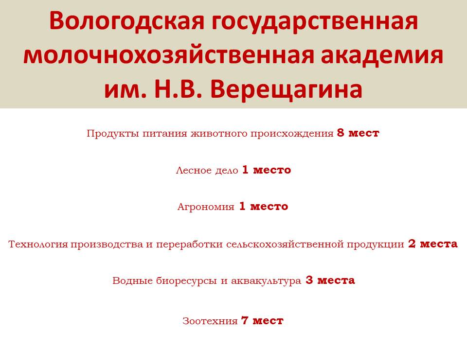 Дополнительный набор в ВГМХА и ЧГУ 2