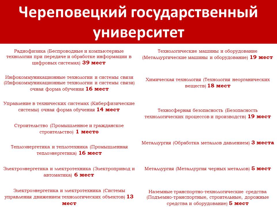 Дополнительный набор в ВГМХА и ЧГУ 3