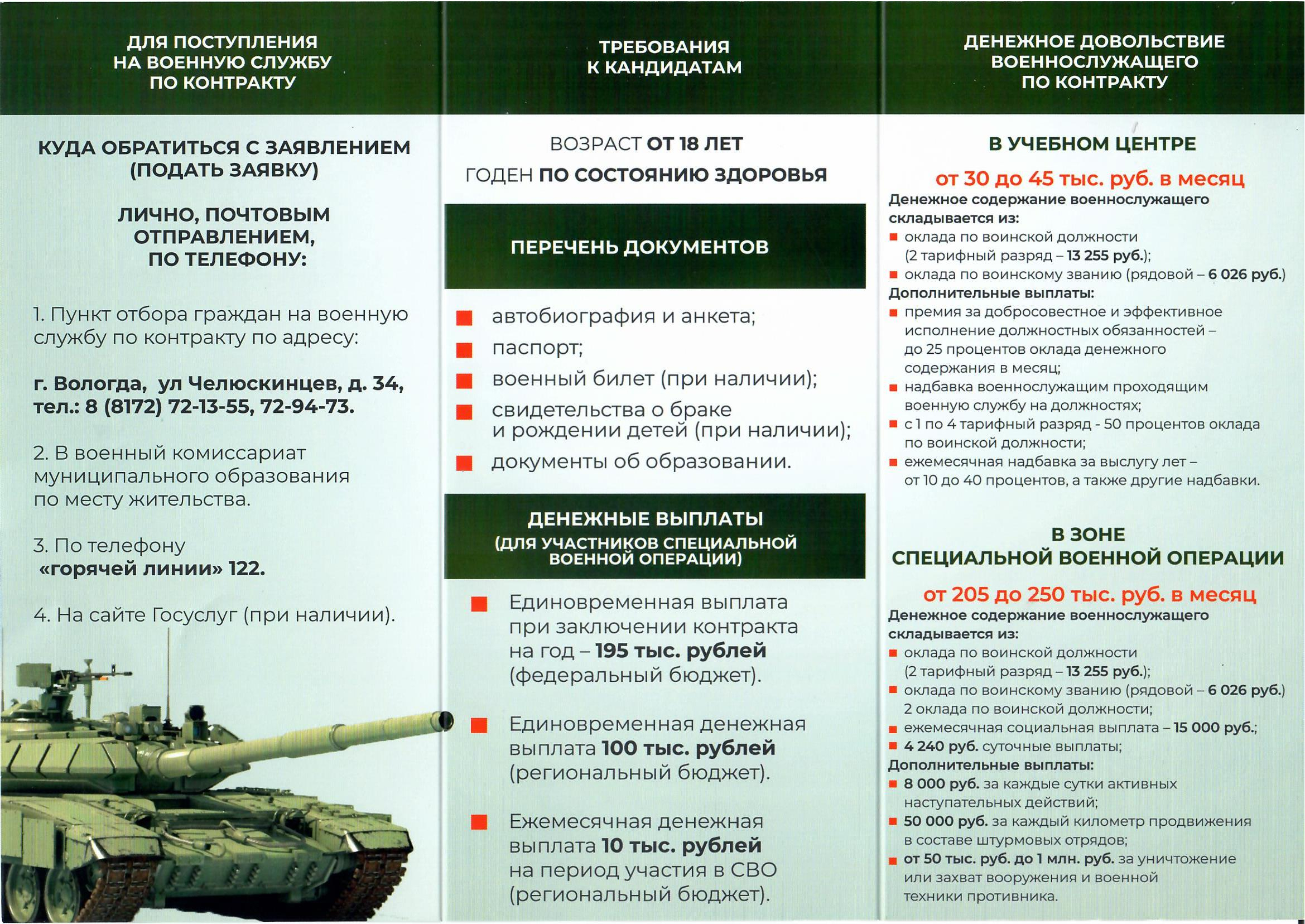 Приложение Информация для размещения 1 лист 2 к исх